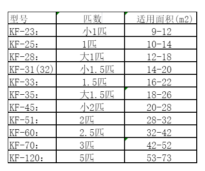 宜宾空调维修