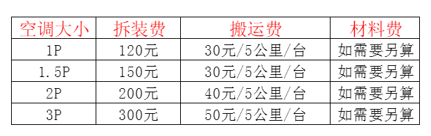 宜宾空调移机及费用电话在哪里找